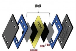 中能大友DAYO膜電極（MEA）測(cè)試配件