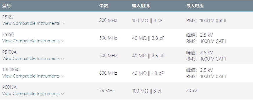 泰克高壓探頭解決方案.png