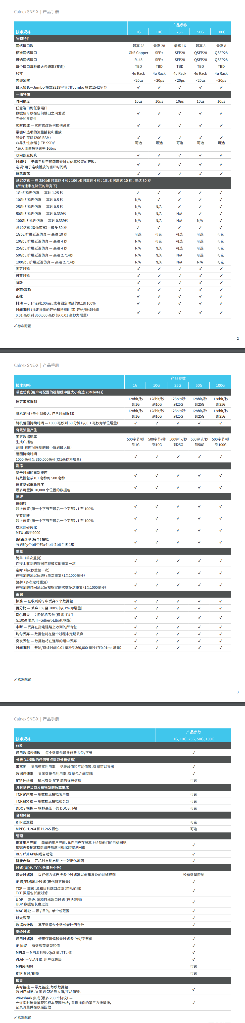 Calnex SNE-X 高精度、高性價(jià)比網(wǎng)絡(luò)仿真儀內(nèi)容圖.png