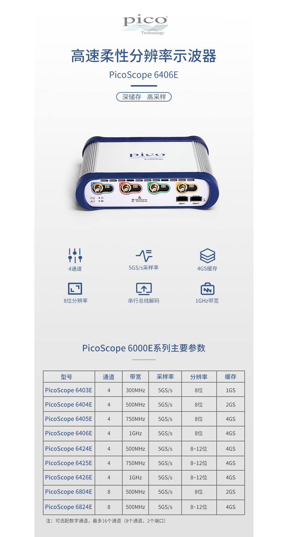 PICOSCOPE 6406E詳情頁官網(wǎng)用.png